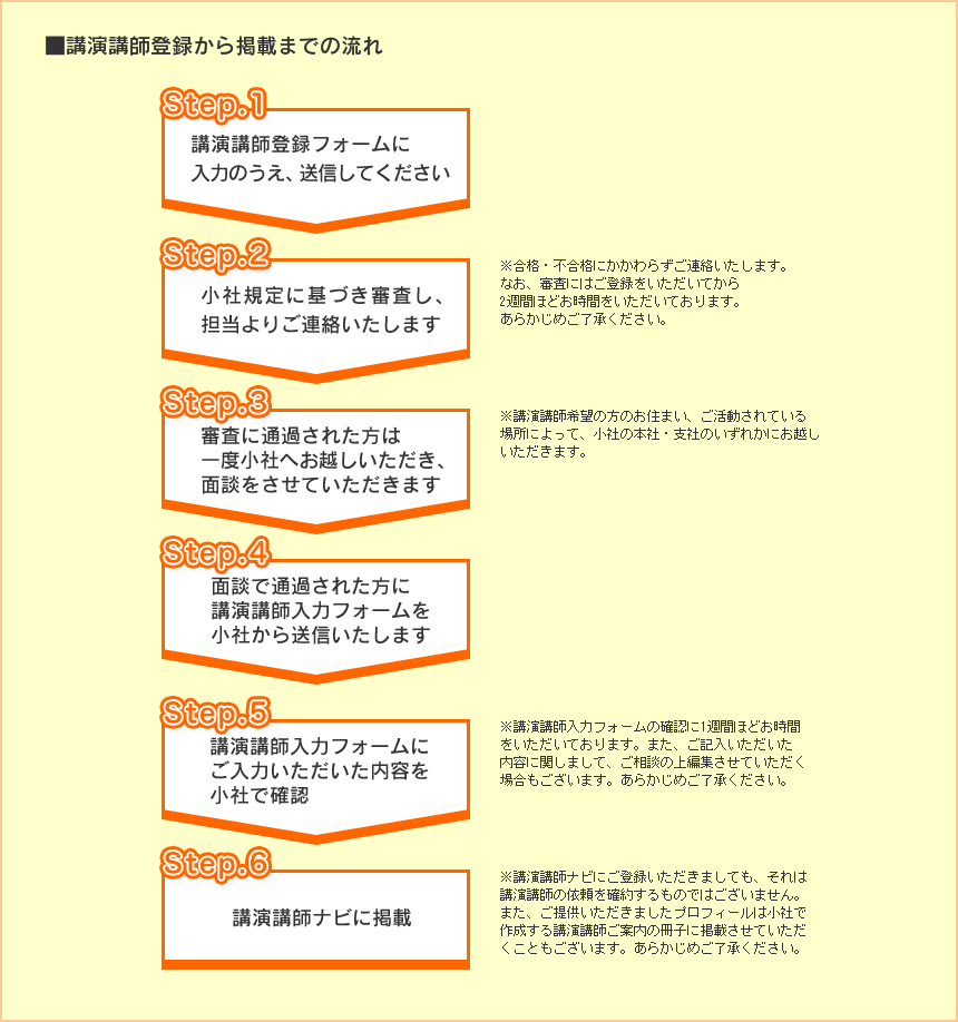 講師登録の流れ